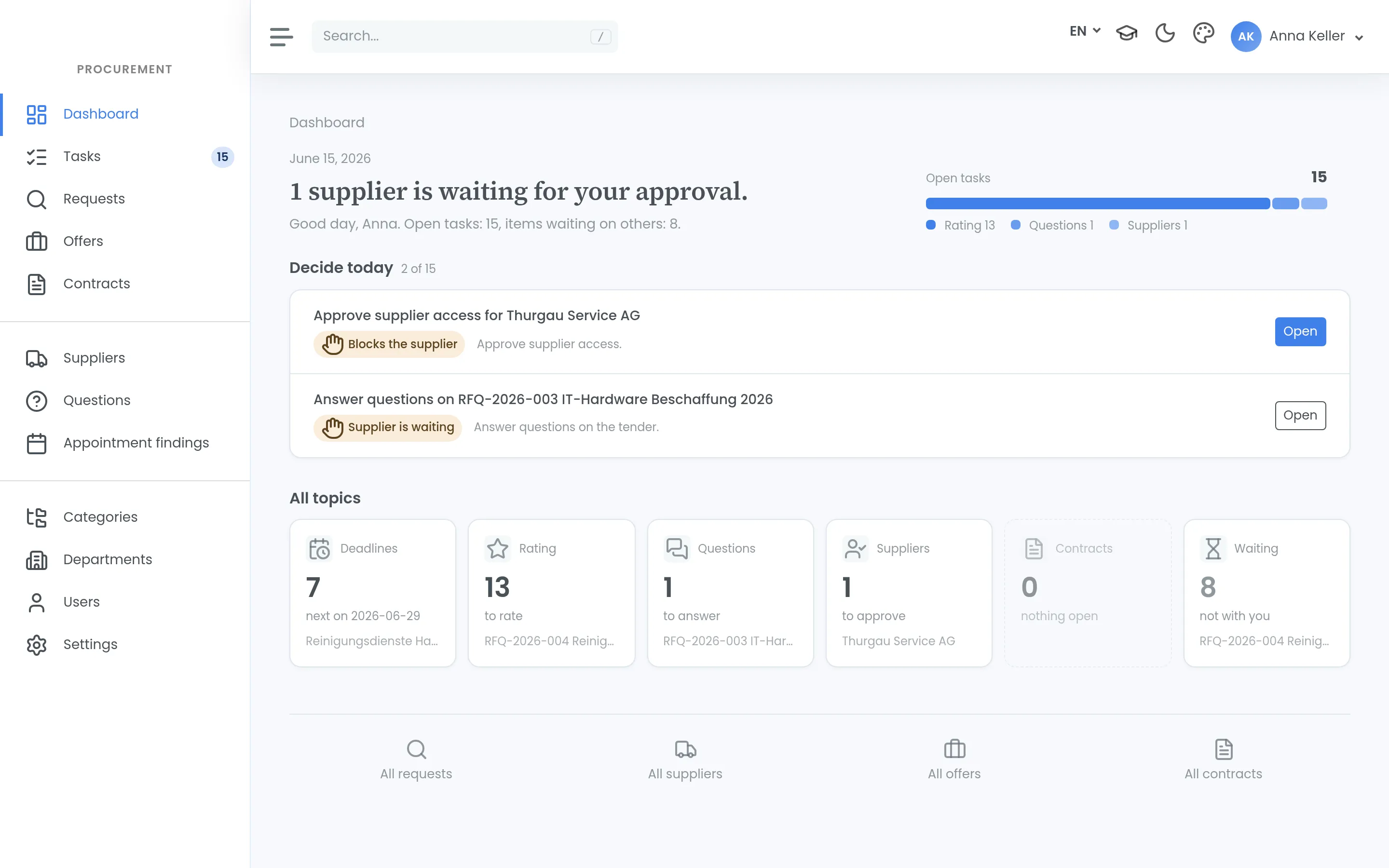 The procurement dashboard in e-Request: two tasks to decide today, and tiles counting open deadlines, ratings, questions and supplier approvals.