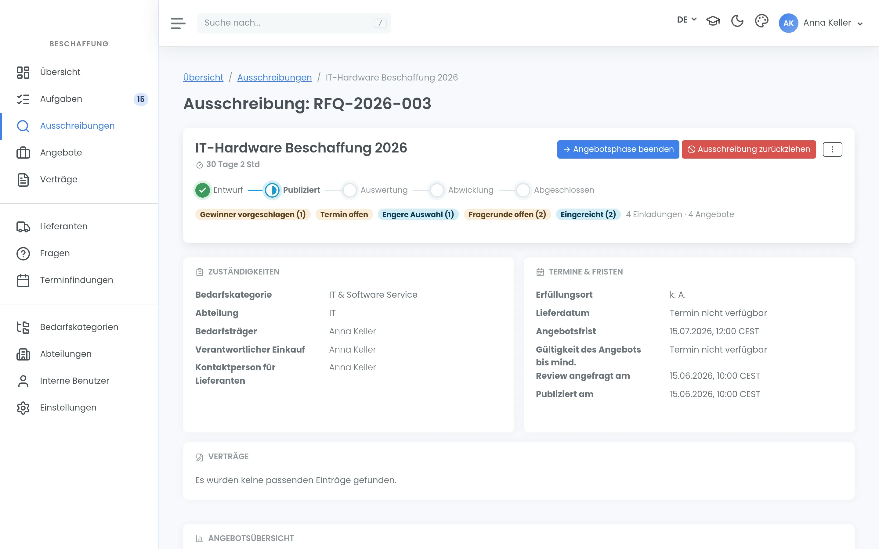Eine publizierte Ausschreibung mit Phasenverlauf, Zuständigkeiten, Terminen und Fristen sowie dem Stand der eingegangenen Angebote.