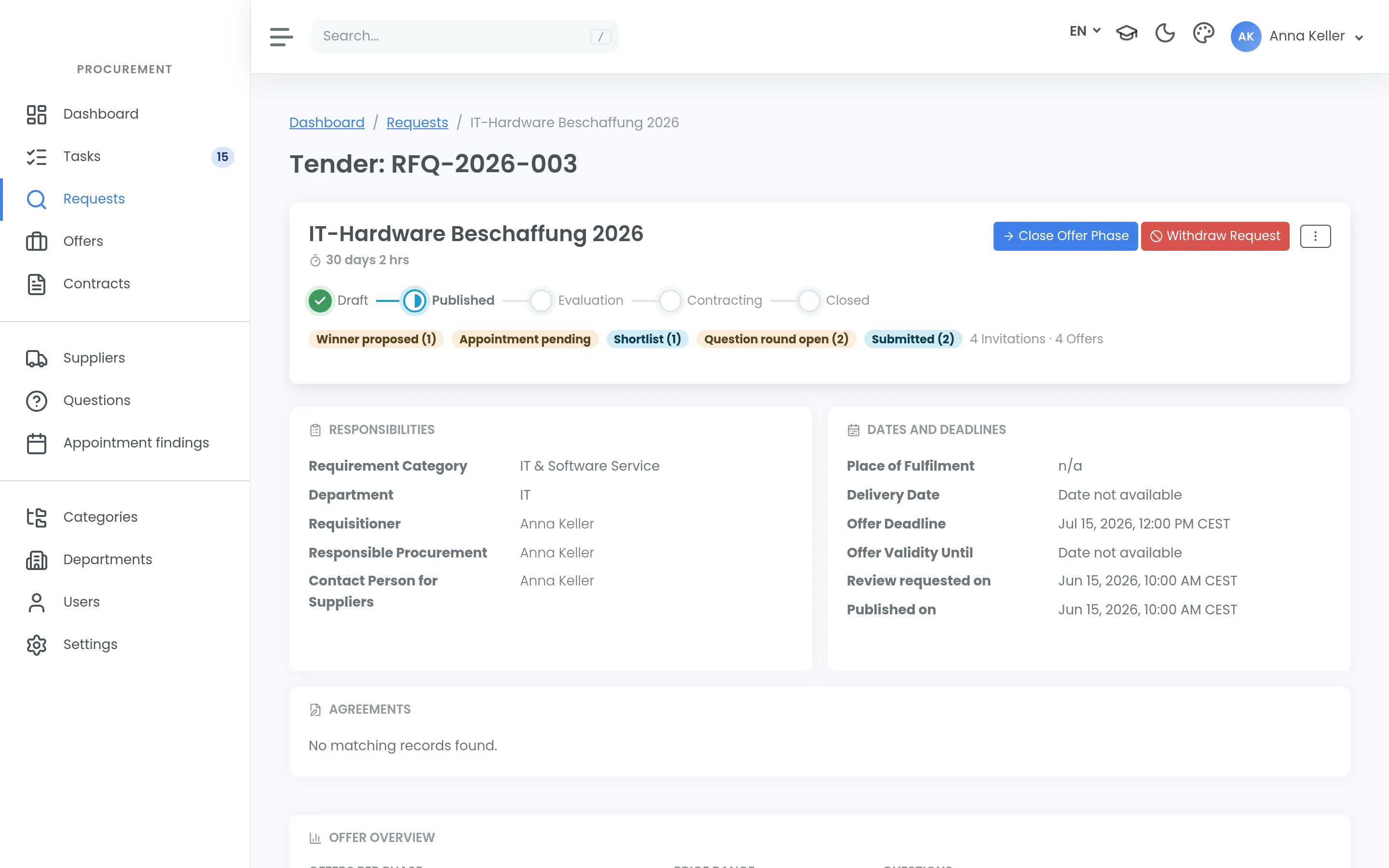 A published tender with its phases, responsibilities, dates and deadlines, and the status of the offers received.
